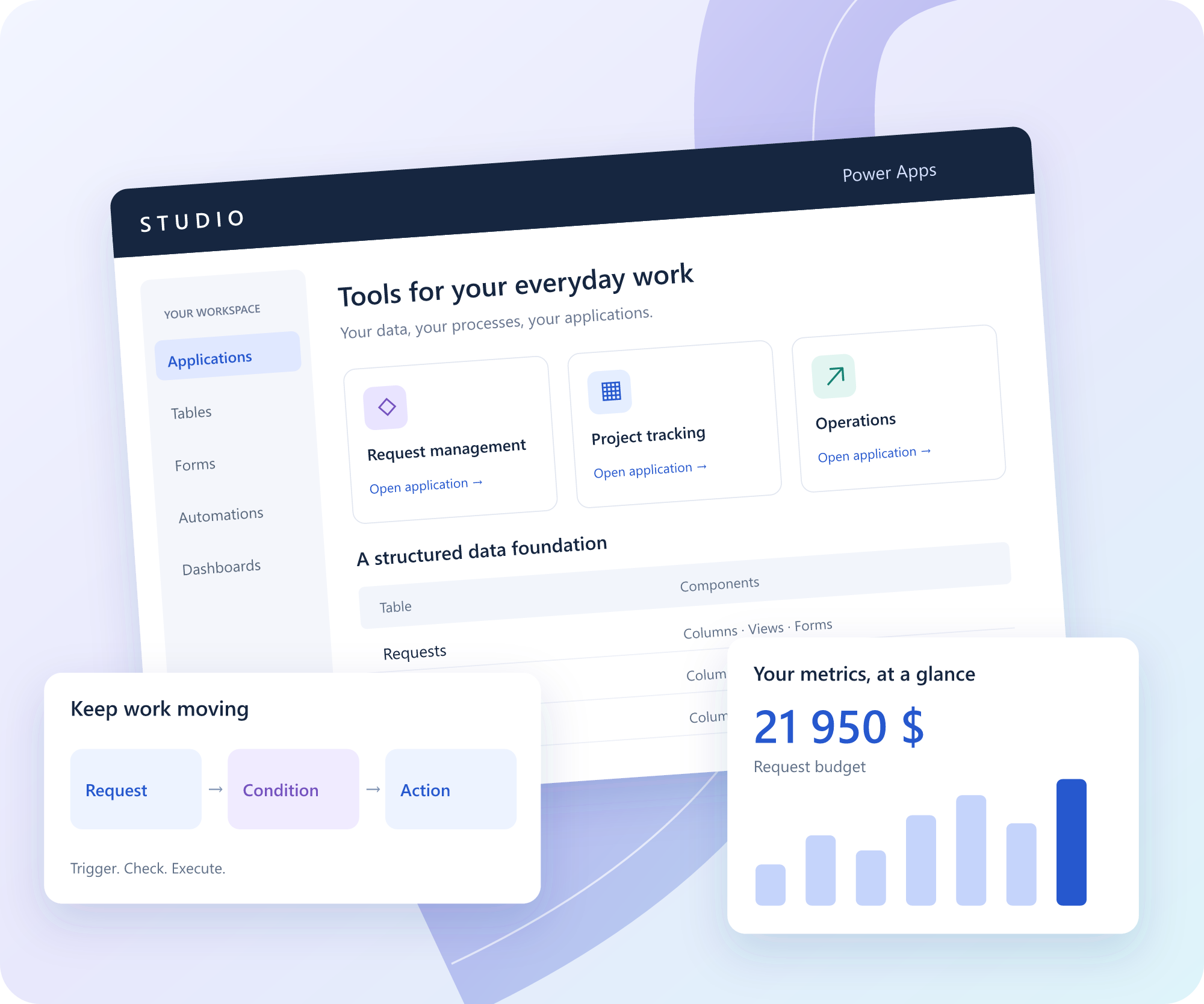 Illustration of Studio Power Apps applications, workflows and metrics